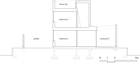Sundial House by Hironaka Ogawa