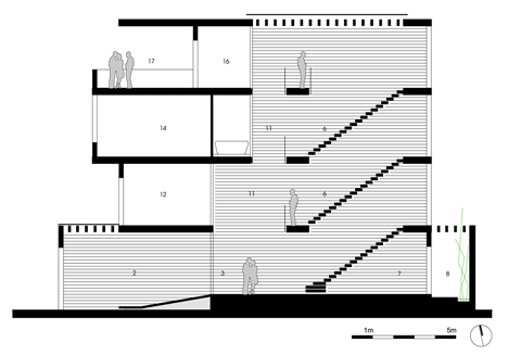 4.5x20 House by AHL Architects Associates 4.5x20 House by AHL Architects Associates