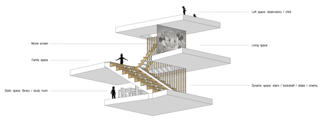 Panorama House by Moon Hoon Panorama House by Moon Hoon