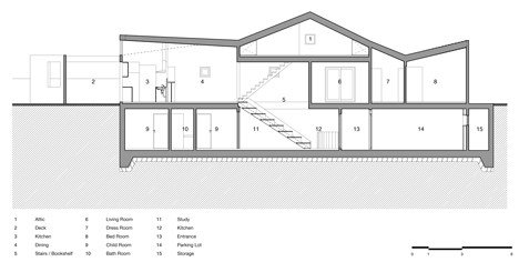 Panorama House by Moon Hoon Panorama House by Moon Hoon