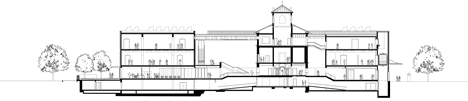 Lenbachhaus museum by Foster + Partners