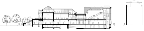Lenbachhaus museum by Foster + Partners