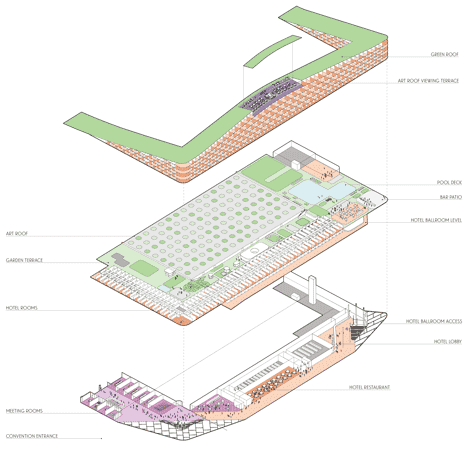 Miami Beach Convention Center proposal by BIG