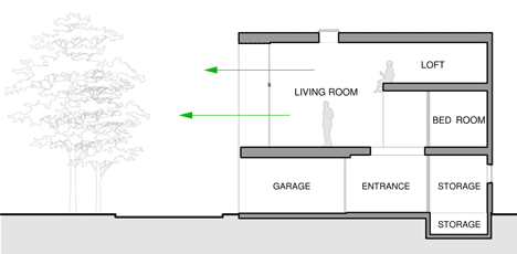 Park House by Another Apartment