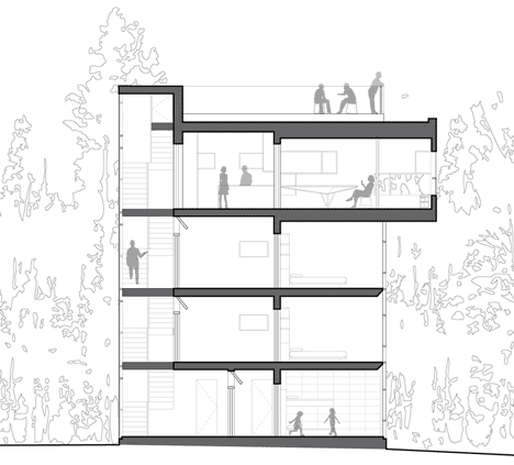 Tower House by Gluck+