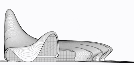 Heydar Aliyev Centre by Zaha Hadid Architects