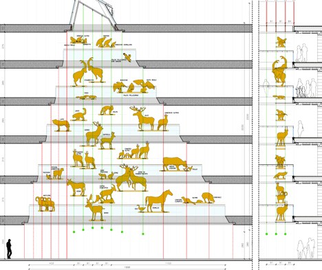 MuSe Museum by Renzo Piano Building Workshop