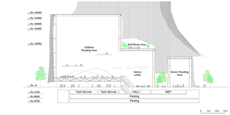 SANAA wins Taichung Cultural Centre competition