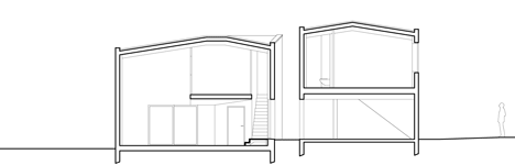 Two Houses and Two Studios by RAUM