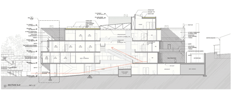 University of Iowa Visual Arts Building by Steven Holl Architects