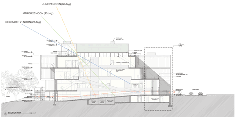 University of Iowa Visual Arts Building by Steven Holl Architects