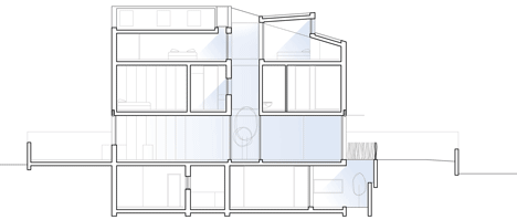 Section of EJ House by Paritzki & Liani Architects