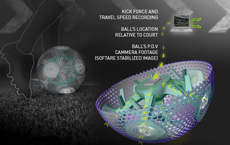 CTRUS Football by Agent
