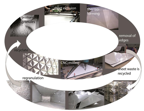 ArboSkin Bioplastics Facade Mock Up by ITKE