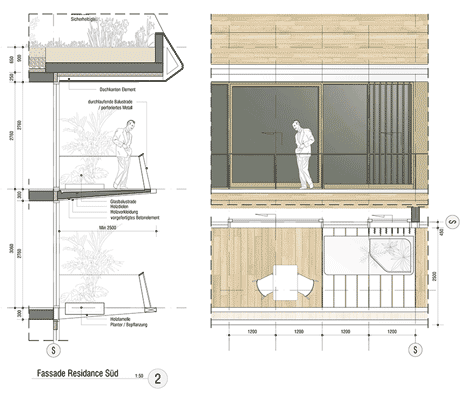 South facade of UNStudio wins competition for Baumkirchen Mitte complex in Munich