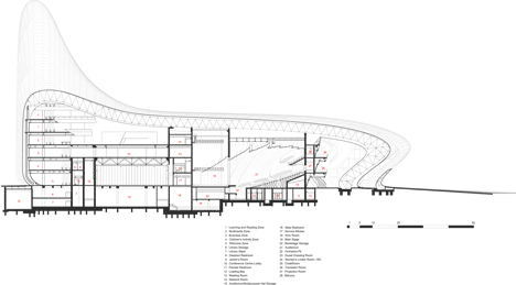 Heydar Aliyev Center by Zaha Hadid