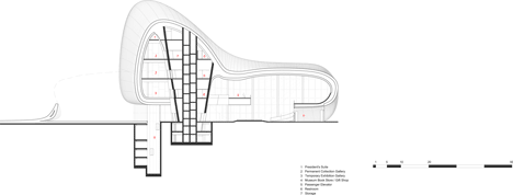 Heydar Aliyev Center by Zaha Hadid