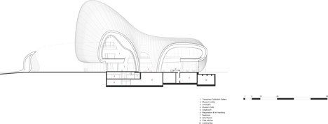 Heydar Aliyev Center by Zaha Hadid