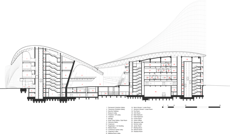 Heydar Aliyev Center by Zaha Hadid