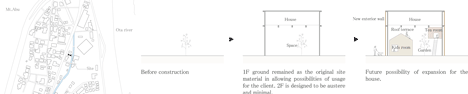 Site plan and section of House in Yagi by Suppose Design office