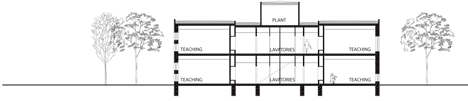 Cross section of classrooms of International School Ikast-Brande by C.F. Møller