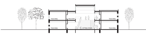 Cross section of the central hall of International School Ikast-Brande by C.F. Møller