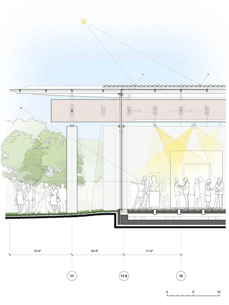 Kimbell Art Museum by Renzo Piano