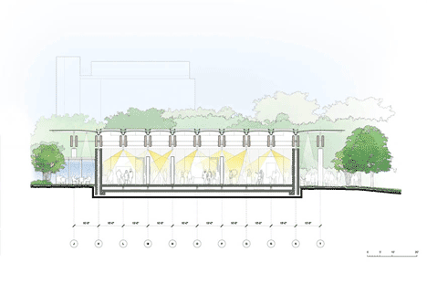 Kimbell Art Museum by Renzo Piano