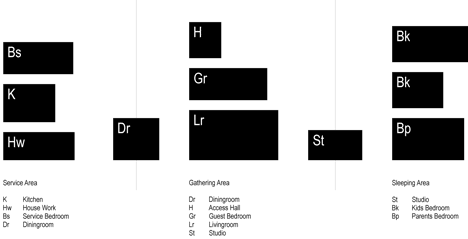 Diagram key of MO House in the woods by FRPO