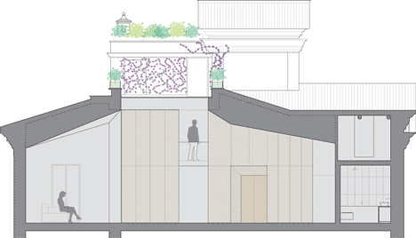 Section of Renovated apartment in Rome by Scape