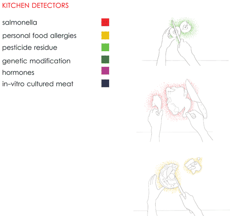 Concept diagram of Surfaces that use hacked bacteria to detect dirt or clean themselves 