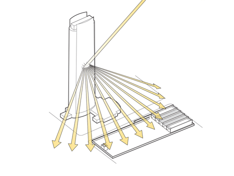 Diagram showing the sun reflecting off the Museum Tower