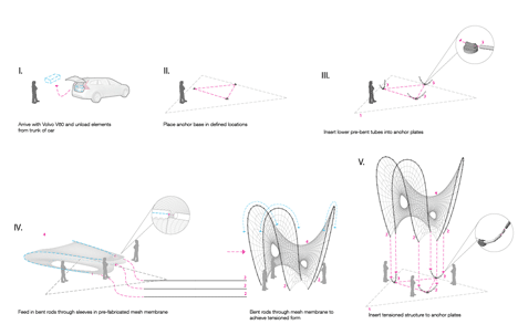 Volvo Pure Tension Pavilion that charges an electric car by Synthesis Design + Architecture
