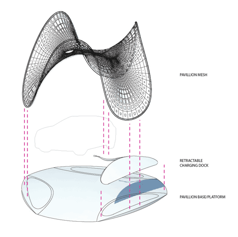 Volvo Pure Tension Pavilion that charges an electric car by Synthesis Design + Architecture
