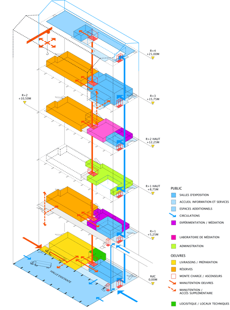 FRAC Dunkirk by Lacaton & Vassal