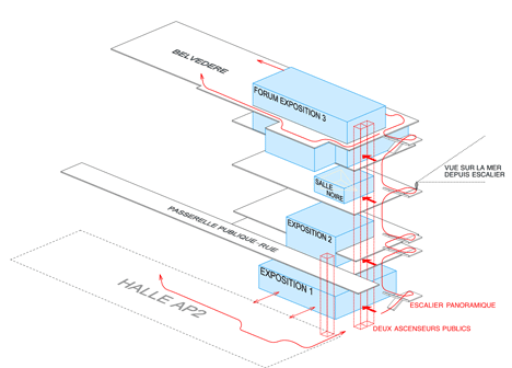 FRAC Dunkirk by Lacaton & Vassal