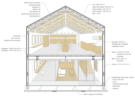 Section of Hairdo by Ryo Matsui Architects
