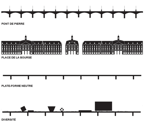 OMA wins Bordeaux bridge competition