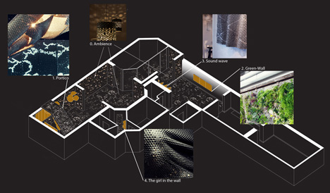 Concept diagram of Subterranean Concrete Orgy by Studioverket