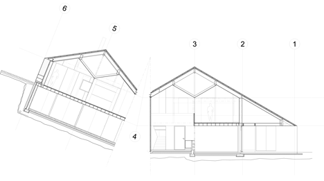 Section of Double-gabled house overlooking a Norwegian fjord by Schjelderup Trondahl Architects