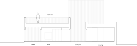 Section one of Villa Weinberg by Weinberg Architects and Friis and Moltke