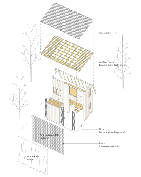Villa in Hakuba by Naka Studio
