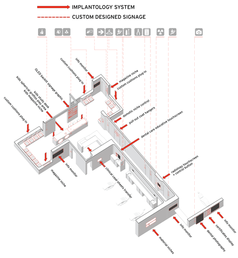 White Space orthodontic clinic with Corian walls by Bureauhub