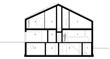 Cross section of s_DenK house by SoHo Architektur has a kinked facade