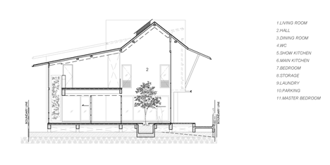Baan Yo Yen courtyard house in Thailand by TACHA_Design