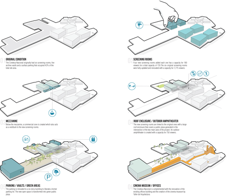 Cineteca Nationale by Rojkind Arquitectos