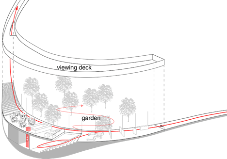 Visitor centre circulation diagram of Ribbon-like design wins competition for a broadcast tower and visitor centre in Turkey