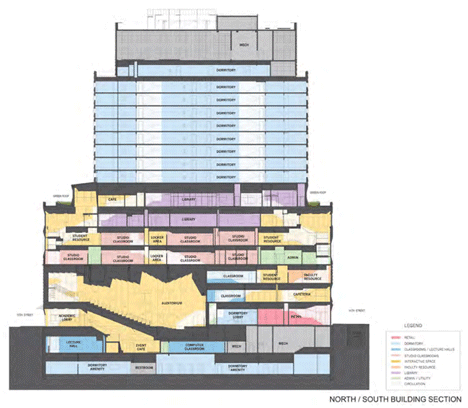 University Center, The New School by SOM