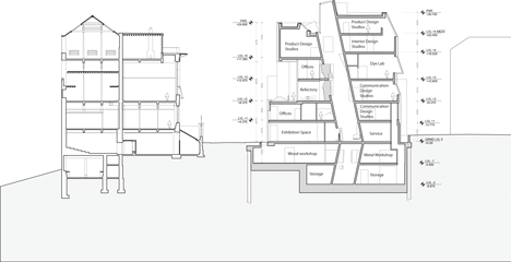 Glasgow School of Art by Steven Holl