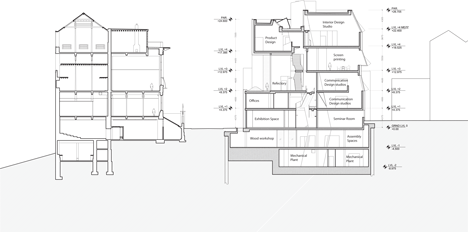 Glasgow School of Art by Steven Holl